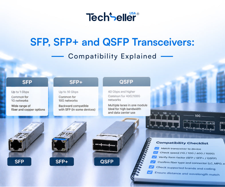 SFP, SFP+ and QSFP Transceivers: Compatibility Explained