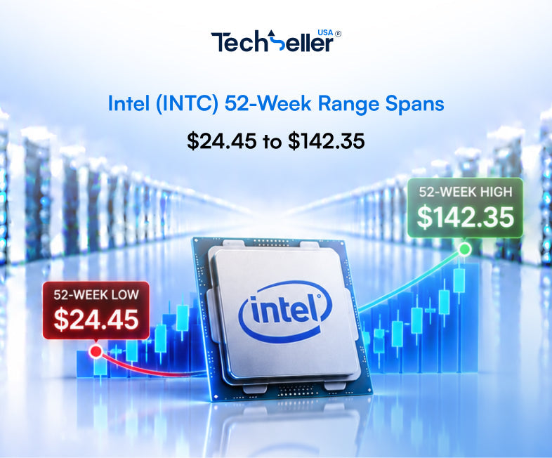 Intel (INTC) 52-Week Range Spans $24.45 to $142.35